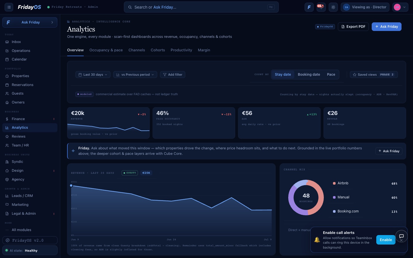 FridayOS analytics module showing revenue, occupancy, ADR and channel mix
